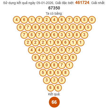 Soi cầu Pascal XSTV 16/1/2026