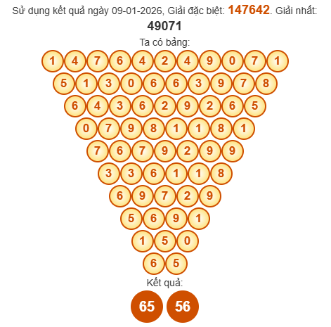 Soi cầu Pascal XSVL 16/1/2026