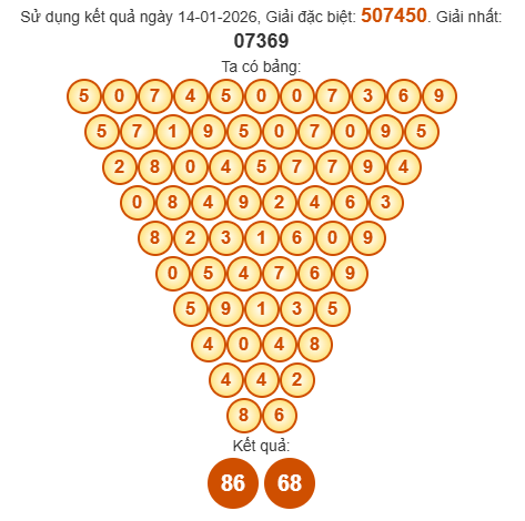 Soi cầu Pascal XSKH 18/1/2026