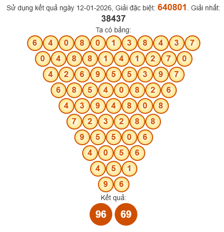 Soi cầu Pascal XSTTH 18/1/2026