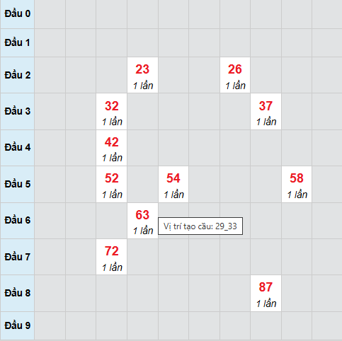 Cầu bạch thủ Hậu Giang 17/1/2026