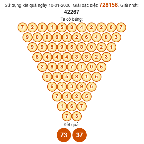 Soi cầu Pascal XSBP 17/1/2026