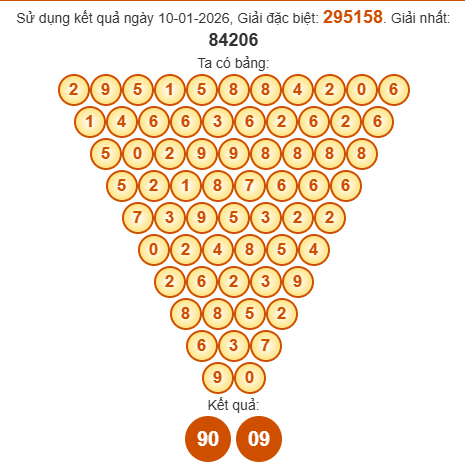 Soi cầu Pascal XSHG 17/1/2026