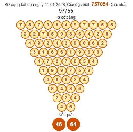 Soi cầu Pascal XSDL 18/1/2026