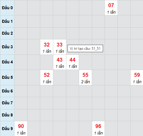 Cầu bạch thủ Bạc Liêu 20/1/2026