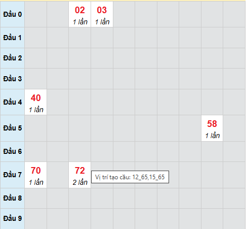 Cầu bạch thủ Bến Tre 20/1/2026