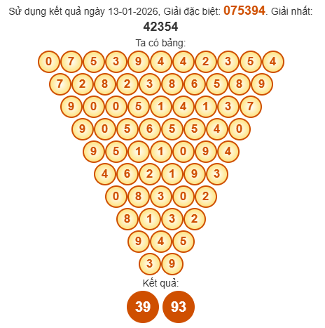Soi cầu Pascal XSBL 20/1/2026