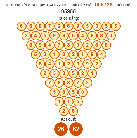Soi cầu Pascal XSBT 20/1/2026