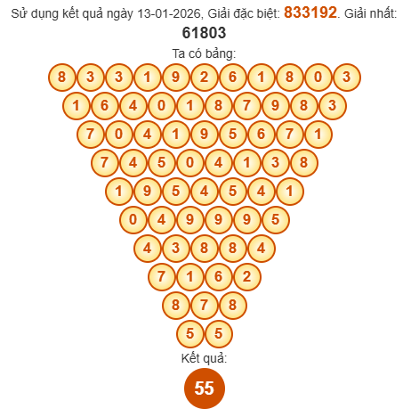 Soi cầu Pascal XSVT 20/1/2026