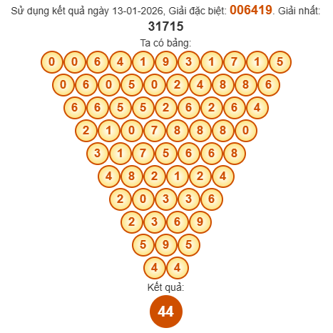 Soi cầu Pascal XSDLK 20/1/2026