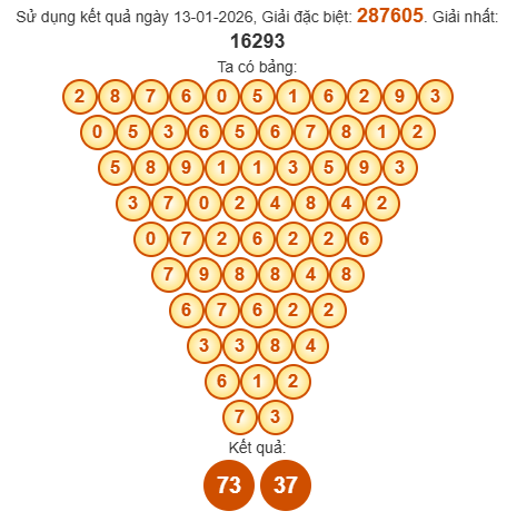 Soi cầu Pascal XSQNM 20/1/2026