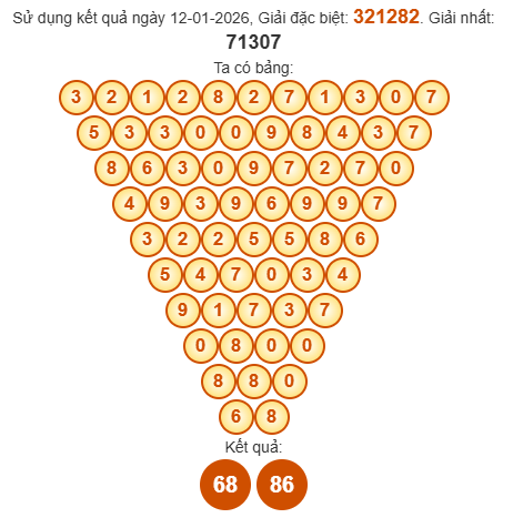 Soi cầu Pascal XSPY 19/1/2026