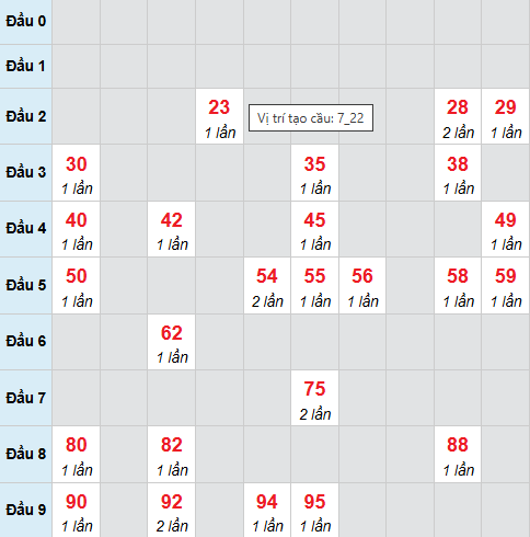 Cầu bạch thủ An Giang 22/1/2026