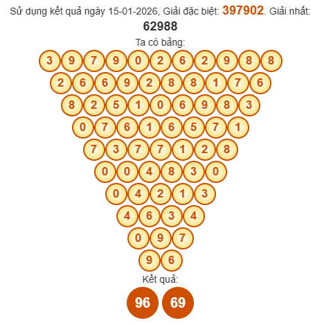 Soi cầu Pascal XSAG 22/1/2026