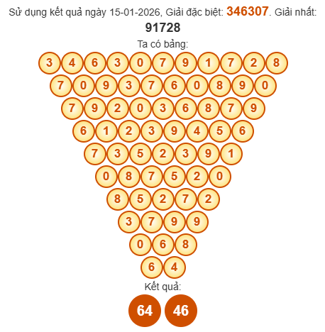 Soi cầu Pascal XSBTH 22/1/2026
