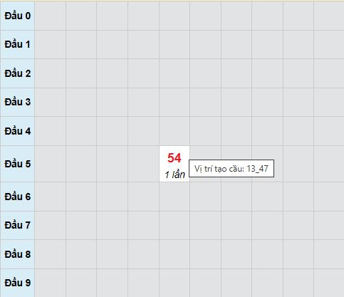 Bạch thủ lô xổ số Bình Định 22/1/2026