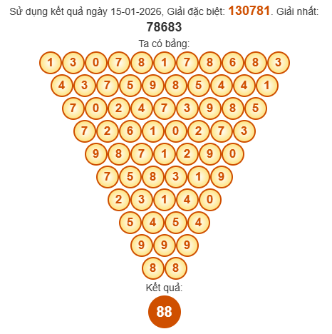 Soi cầu Pascal XSQB 22/1/2026