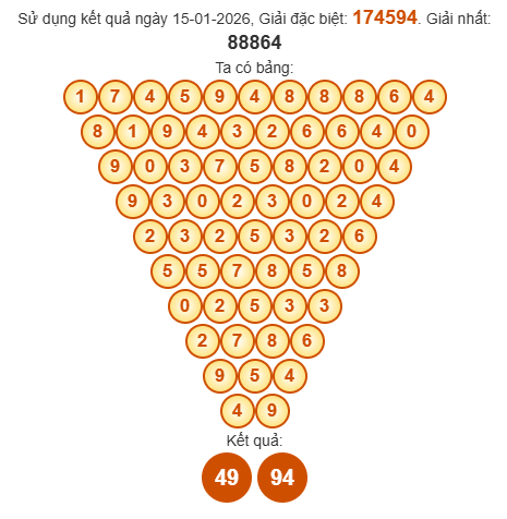 Soi cầu Pascal XSQTRI 22/1/2026