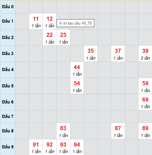 Cầu bạch thủ Khánh Hòa ngày 21/1/2026