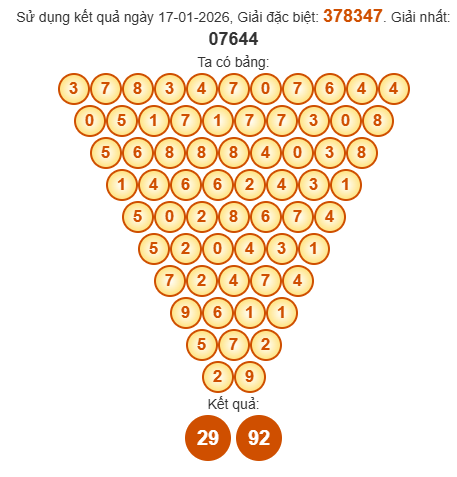 Soi cầu Pascal XSDNG 21/1/2026