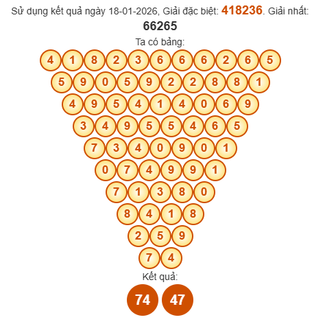 Soi cầu Pascal XSKH 21/1/2026