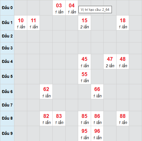 Cầu bạch thủ CT 21/1/2026