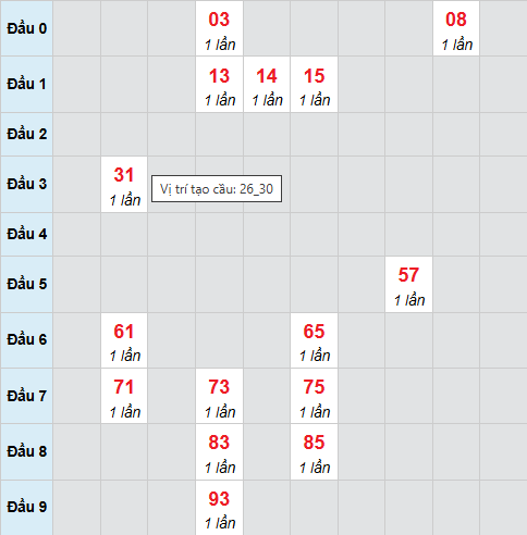 Cầu bạch thủ Bình Dương 23/1/2026