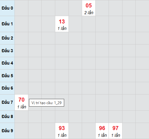Cầu bạch thủ Vĩnh Long 23/1/2026