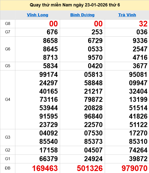 Quay thử XSMN 23/1/2026 thử vận may trúng lớn