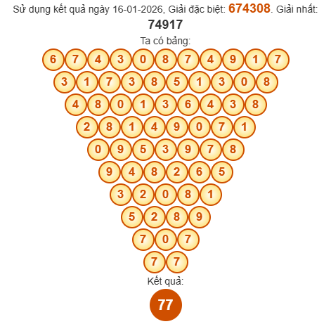 Soi cầu Pascal XSBD 23/1/2026