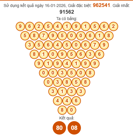 Soi cầu Pascal XSTV 23/1/2026