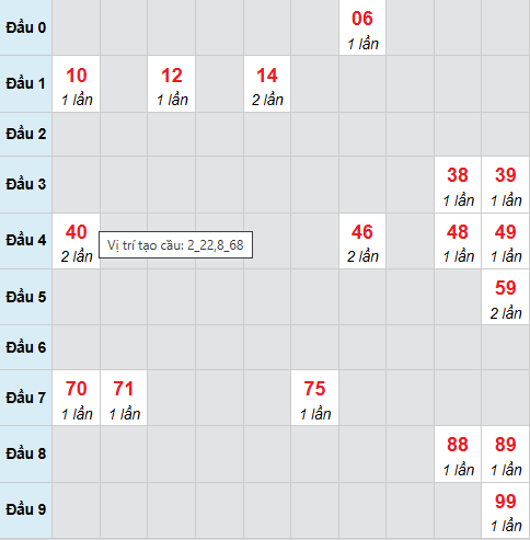 Cầu bạch thủ Ninh Thuận ngày 23/1/2026