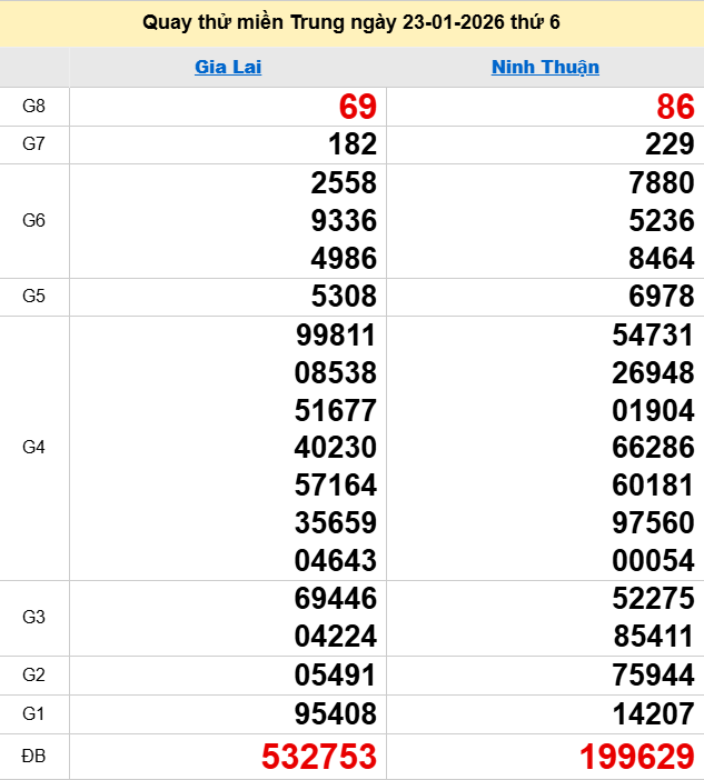 Quay thử XSMT 23/1/2026 thử vận may trúng lớn