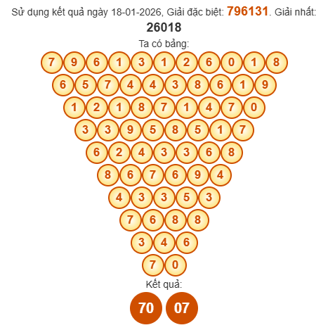 Soi cầu Pascal XSDL 25/1/2026