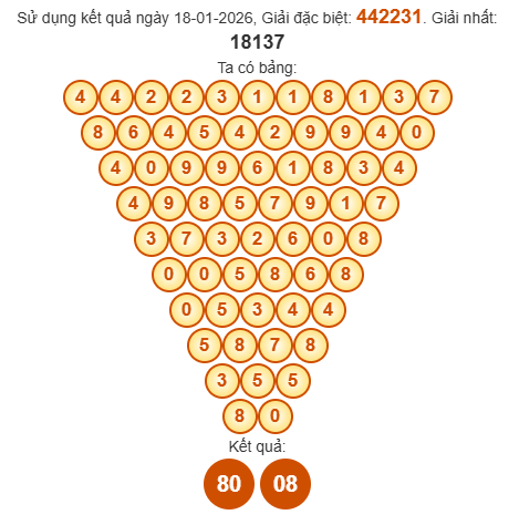 Soi cầu Pascal XSKG 25/1/2026