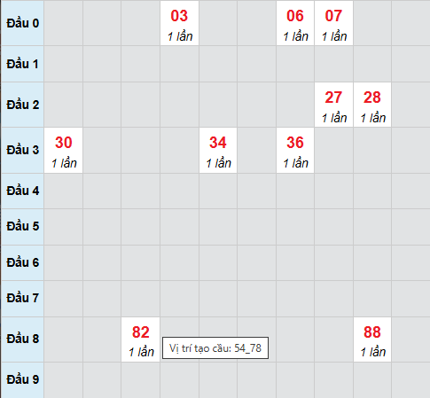 Cầu bạch thủ Hậu Giang 24/1/2026 Cầu bạch thủ Hậu Giang 24/1/2026