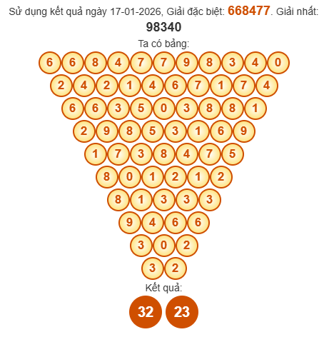 Soi cầu Pascal XSHG 24/1/2026 Soi cầu Pascal XSHG 24/1/2026