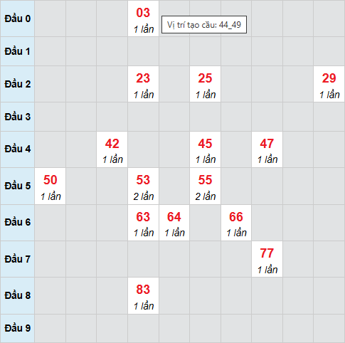 Cầu bạch thủ Đắc Nông 24/1/2026 Cầu bạch thủ Đắc Nông 24/1/2026