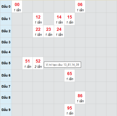 Cầu bạch thủ Quảng Ngãi ngày 24/1/2026 Cầu bạch thủ Quảng Ngãi ngày 24/1/2026