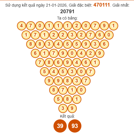Soi cầu Pascal XSDNG 24/1/2026 Soi cầu Pascal XSDNG 24/1/2026