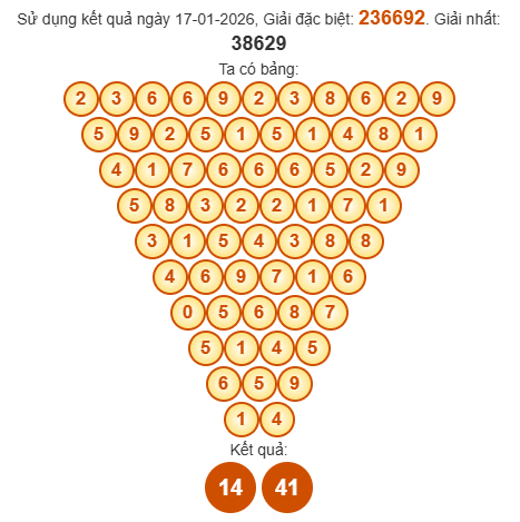 Soi cầu Pascal XSQNG 24/1/2026 Soi cầu Pascal XSQNG 24/1/2026