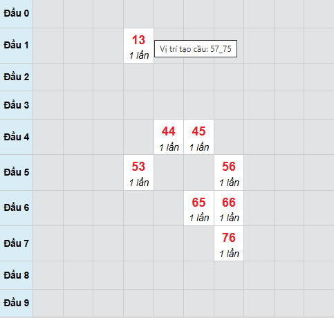 Bạch thủ lô xổ số Khánh Hòa 25/1/2026