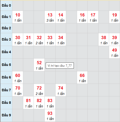 Cầu bạch thủ Kon Tum ngày 25/1/2026