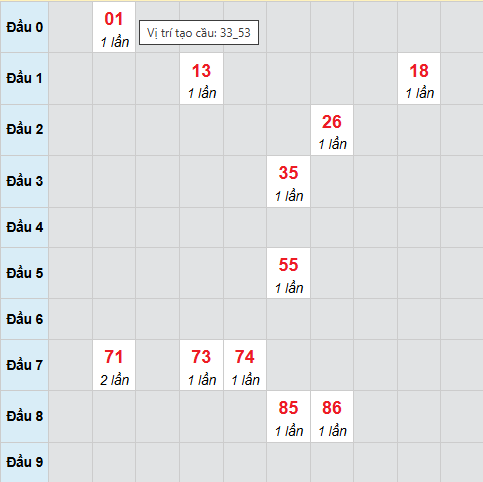 Cầu bạch thủ Thừa Thiên Huế 25/1/2026