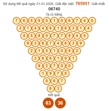 Soi cầu Pascal XSKH 25/1/2026