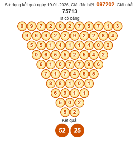 Soi cầu Pascal XSTTH 25/1/2026