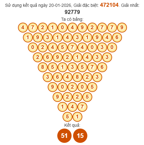 Soi cầu Pascal XSDLK 27/1/2026