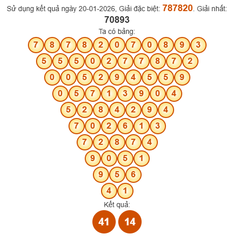 Soi cầu Pascal XSBL 27/1/2026 Soi cầu Pascal XSBL 27/1/2026