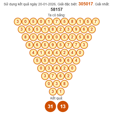 Soi cầu Pascal XSVT 27/1/2026 Soi cầu Pascal XSVT 27/1/2026