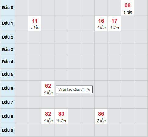 Cầu bạch thủ Khánh Hòa ngày 28/1/2026 Cầu bạch thủ Khánh Hòa ngày 28/1/2026